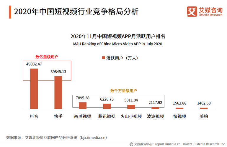 短视频的有点