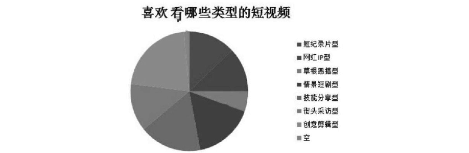 短视频的种类