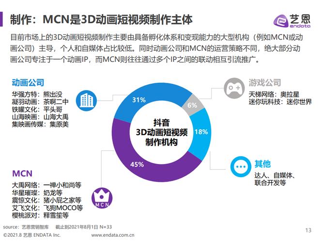 短视频动画网站