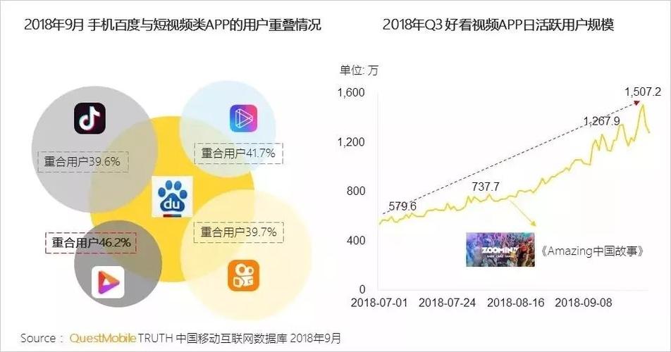短视频多元化