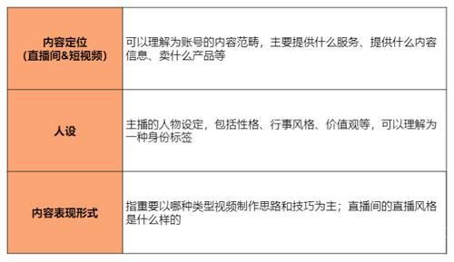 短视频方法论