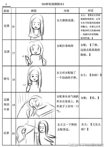 短视频分镜