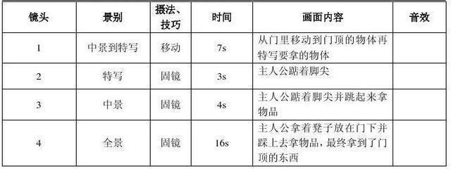 短视频分镜头