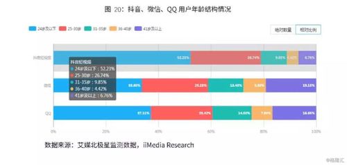 短视频分类