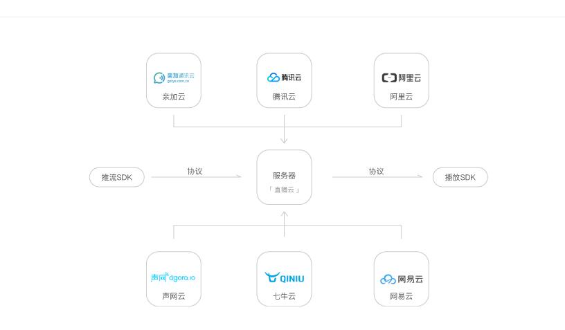 短视频服务范围