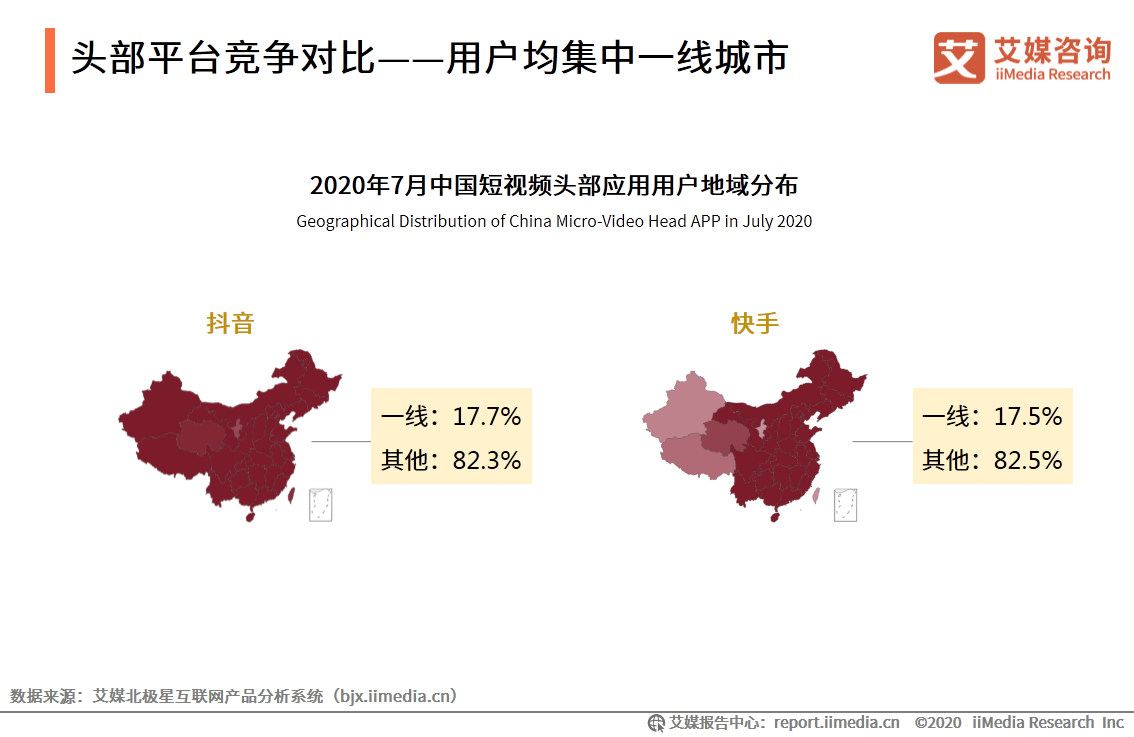 短视频格局