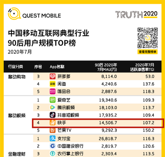 短视频估值