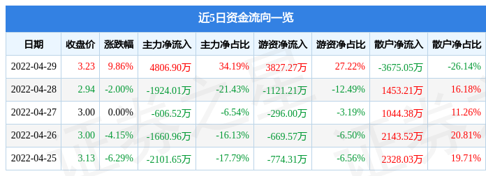 短视频股票有哪些