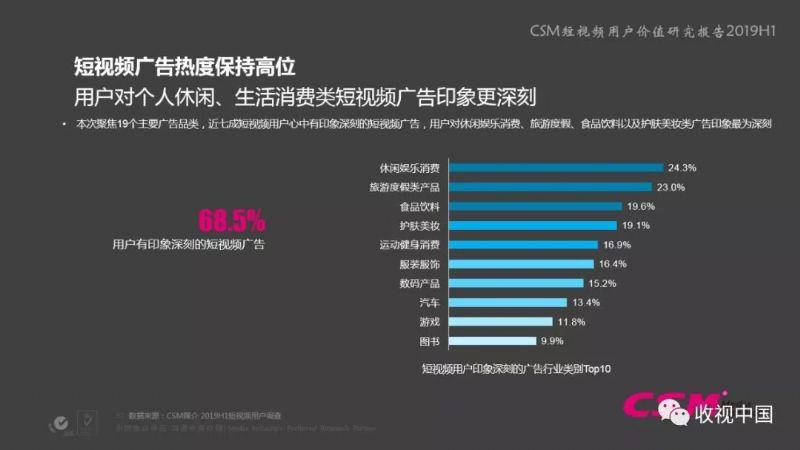 短视频广告报价