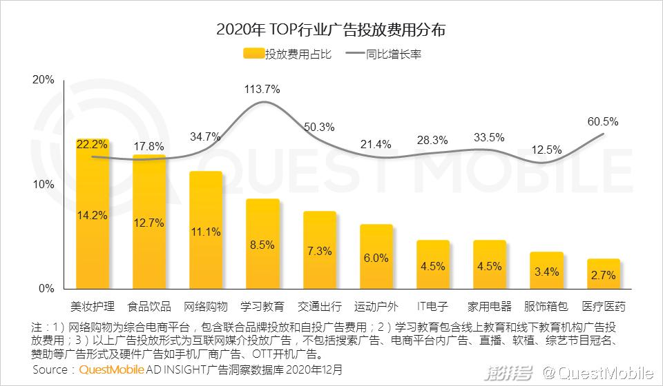 短视频广告市场分析