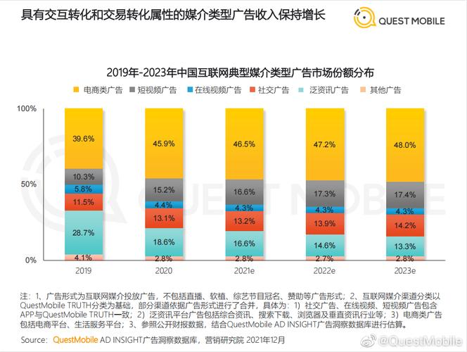 短视频广告收入