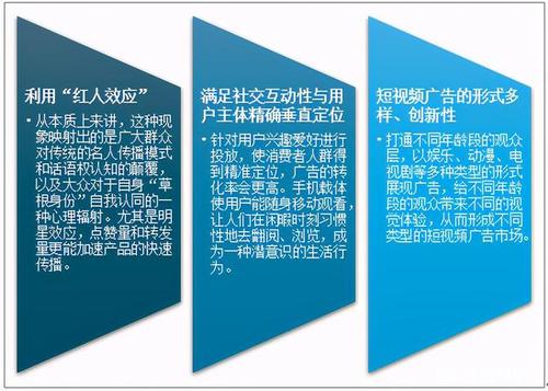 短视频广告特点