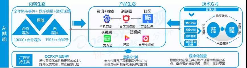 短视频广告信息流