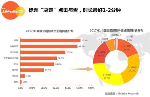 短视频海外市场