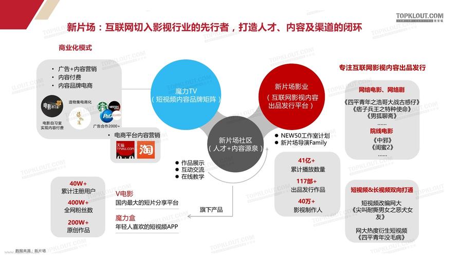短视频行业的兴起