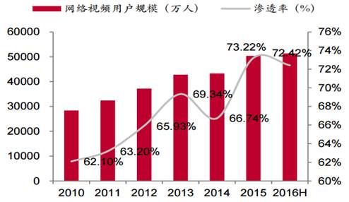 短视频行业竞争格局