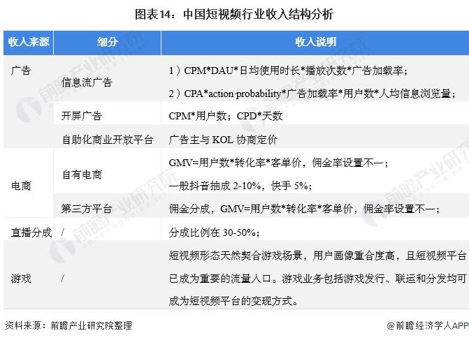 短视频行业现状分析