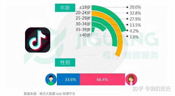 短视频红利期