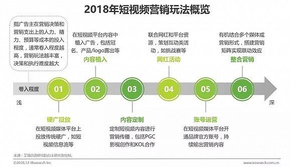 短视频互动营销