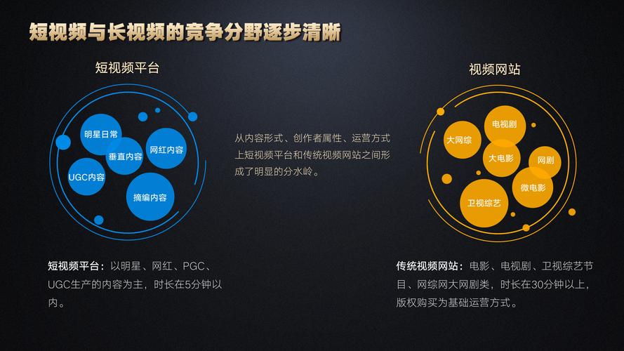 短视频会