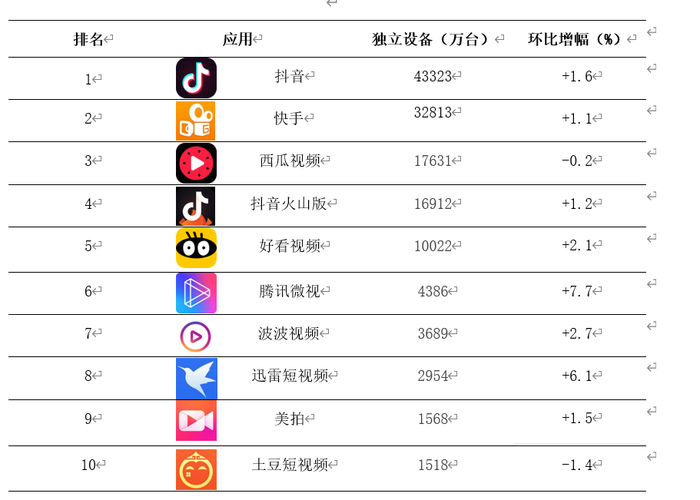 短视频价格表