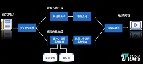 短视频剪辑手法