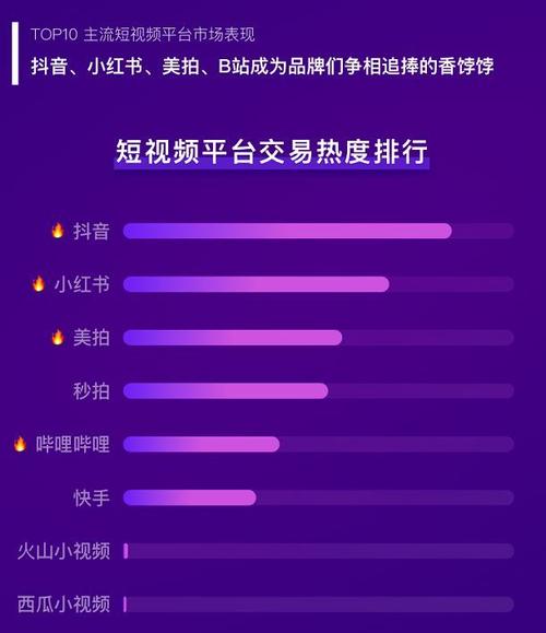 短视频叫啥