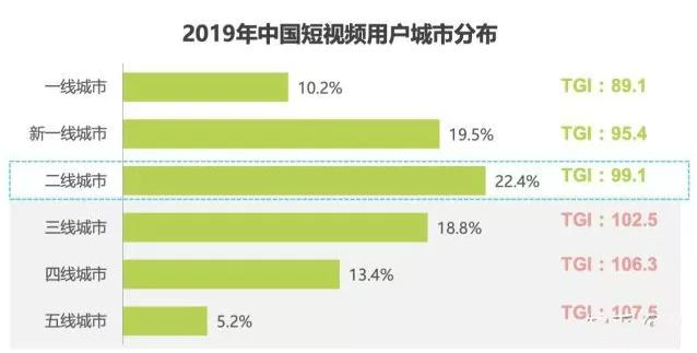 短视频结构分析