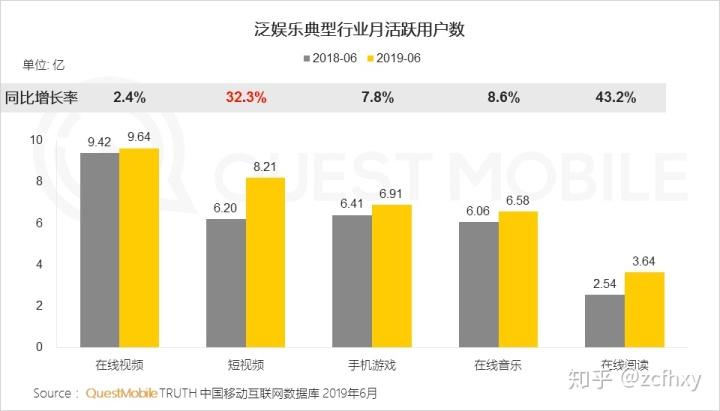 短视频经济分析