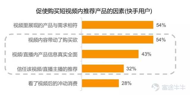 短视频经济价值