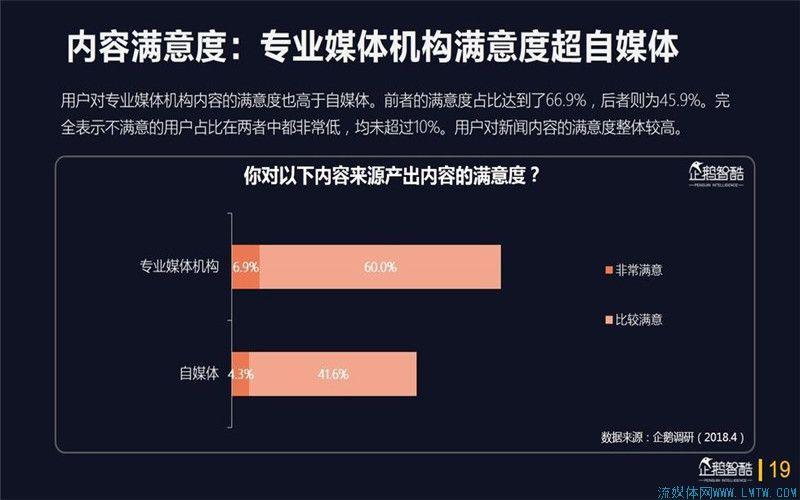 短视频崛起