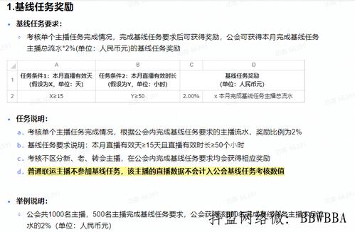 短视频考核