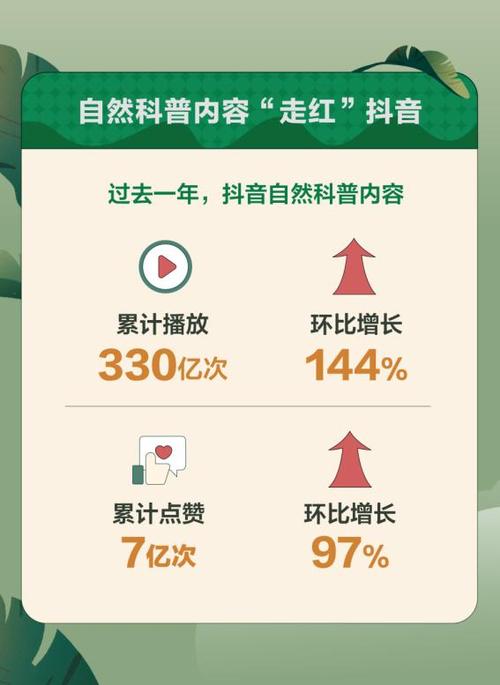 短视频科普