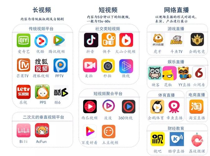 短视频了