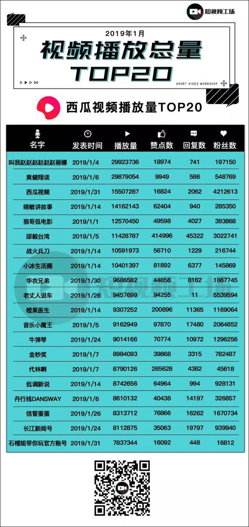 短视频领域排行