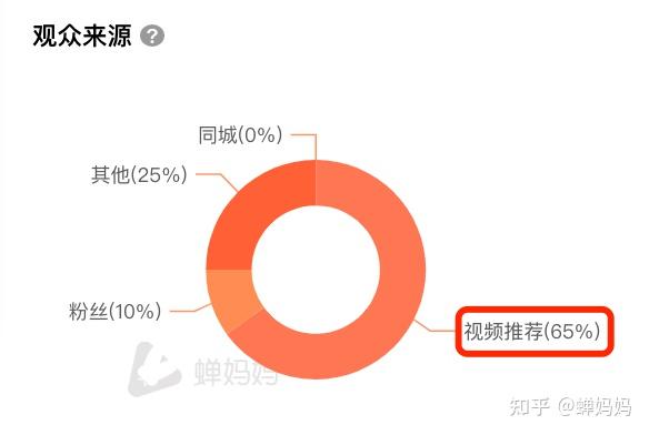 短视频流量获取