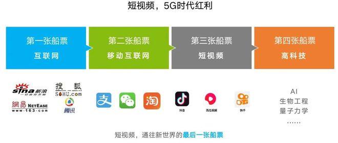 短视频流量怎么获取