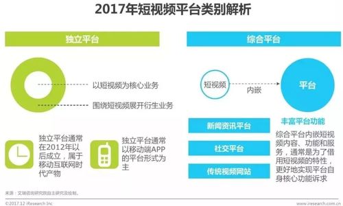 短视频买卖平台