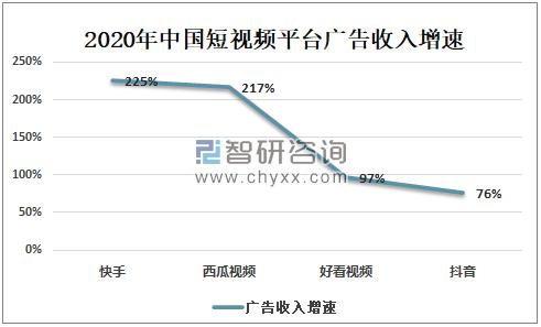 短视频买卖平台