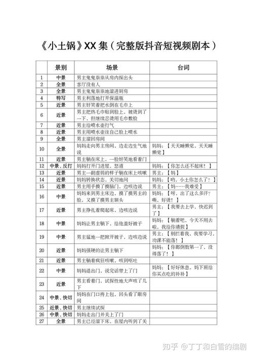 短视频免费剧本