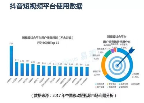短视频哪个平台收益高
