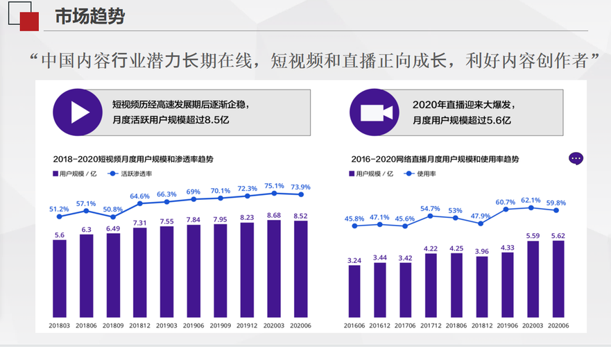 短视频哪些平台有收益