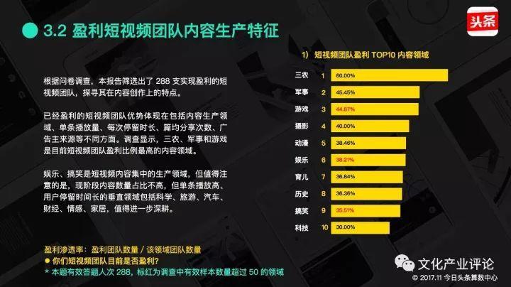 短视频拍摄变现