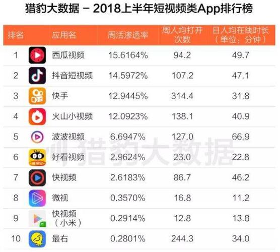短视频排行榜