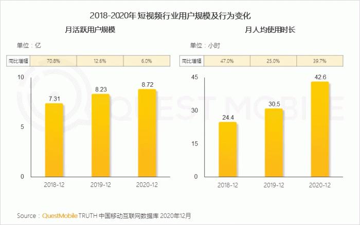 短视频平均时长