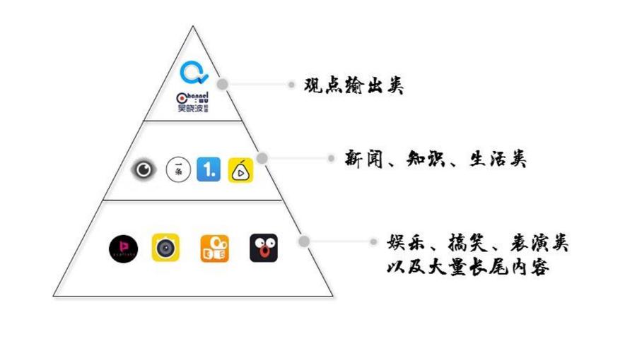 短视频平台的