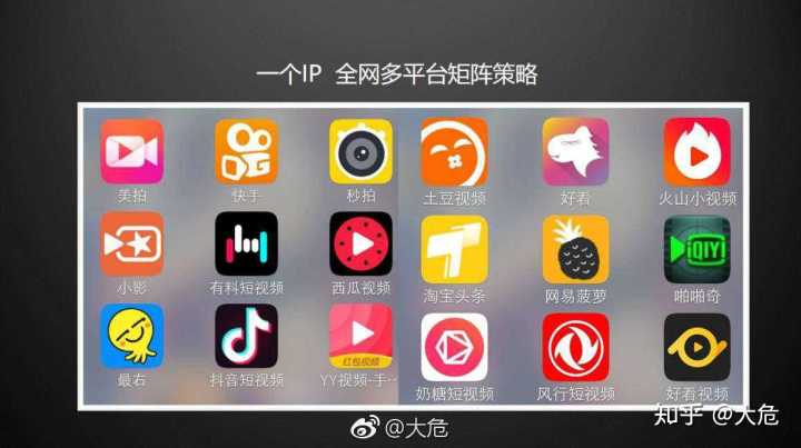 短视频平台是什么