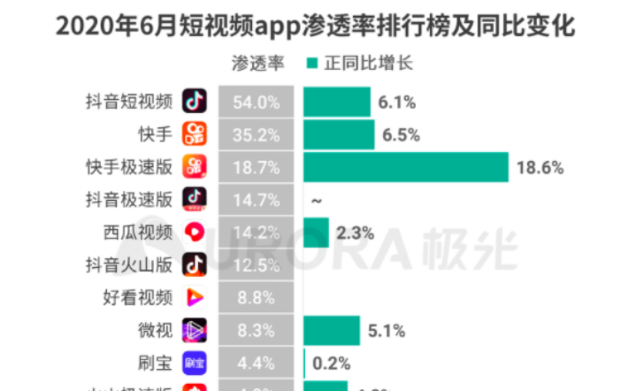 短视频平台收益