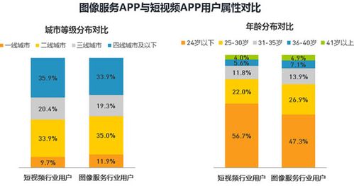 短视频平台用户分析