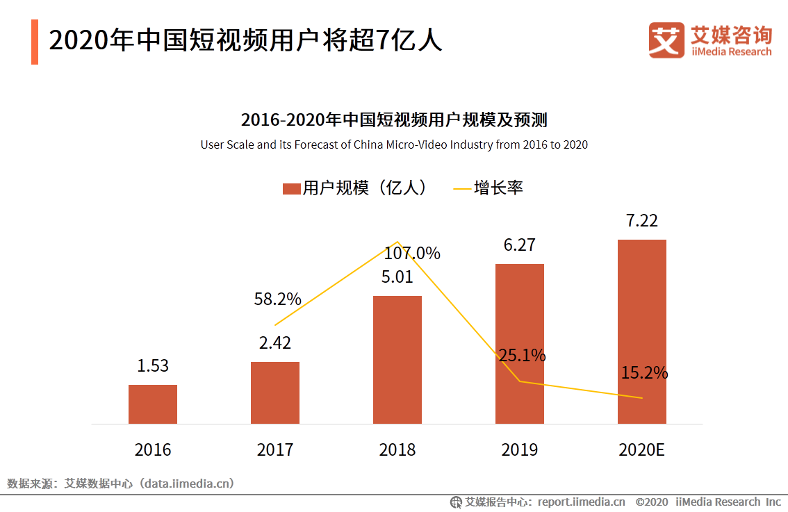 短视频平台有哪些?
